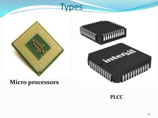 Types

Micro processors
PLCC
67

 