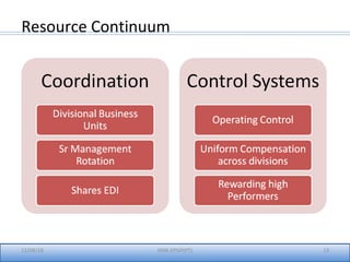 12/08/18 13IIMK-EPGP(PT)
Resource Continuum
 