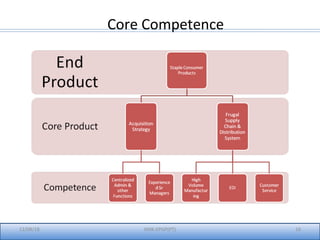12/08/18 IIMK-EPGP(PT) 16
Core Competence
 
