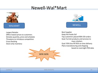 Newell-Wal*Mart
12/08/18 IIMK-EPGP(PT) 19
WALMART NEWELL
Largest Retailer
Offers lowest prices to customers
Dictates quantity, price and schedule
Threatens to introduce competition
Cross Docking
Store-only inventory
Best Supplier
Keep the hooks full
Top customers placed 90% EDI orders
Goal: furnish products and services to
mass retailers
Goal: 95% line-fill 95% on-time delivery
Plans manufacturing and shipping
based on overnight POS data
WIN WIN
 