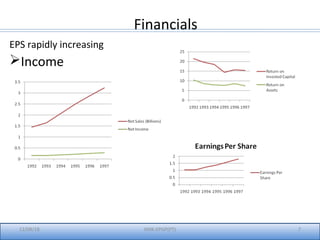 EPS rapidly increasing
Income
12/08/18 IIMK-EPGP(PT) 7
Financials
 