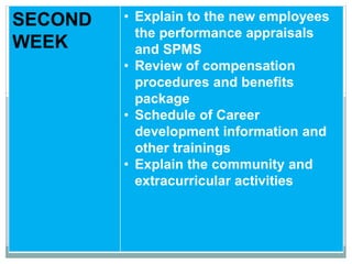 SECOND
WEEK
• Explain to the new employees
the performance appraisals
and SPMS
• Review of compensation
procedures and benefits
package
• Schedule of Career
development information and
other trainings
• Explain the community and
extracurricular activities
 