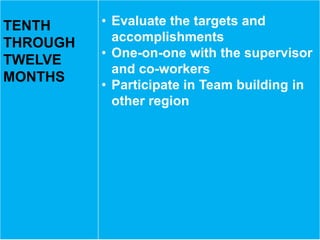 TENTH
THROUGH
TWELVE
MONTHS
• Evaluate the targets and
accomplishments
• One-on-one with the supervisor
and co-workers
• Participate in Team building in
other region
 