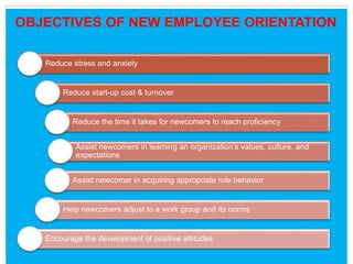 OBJECTIVES OF NEW EMPLOYEE ORIENTATION
Reduce stress and anxiety
Reduce start-up cost & turnover
Reduce the time it takes for newcomers to reach proficiency
Assist newcomers in learning an organization’s values, culture, and
expectations
Assist newcomer in acquiring appropriate role behavior
Help newcomers adjust to a work group and its norms
Encourage the development of positive attitudes
 