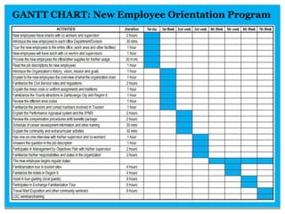 GANTT CHART: New Employee Orientation Program
 