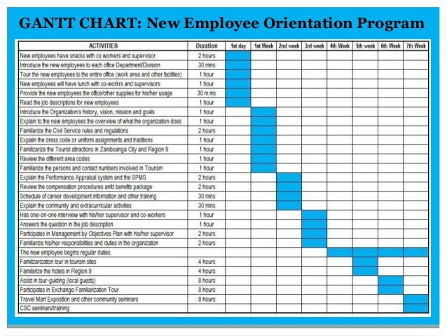 Training Chart For Employees