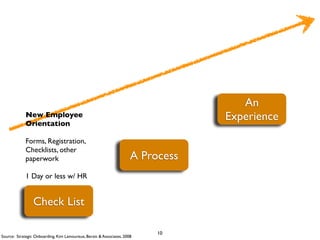 An
             New Employee                                                        Experience
             Orientation

 ...