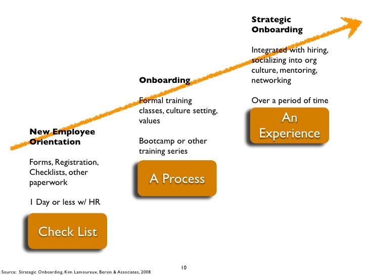 onboarding powerpoint