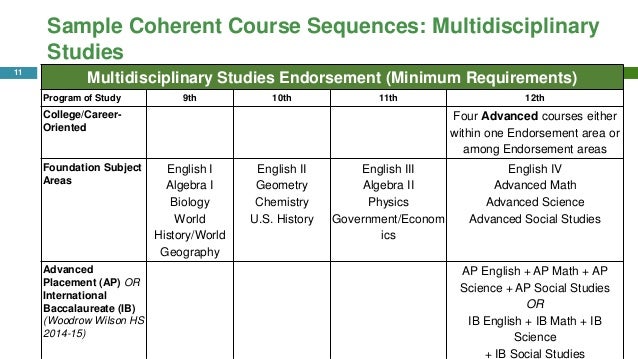 graduation plan template