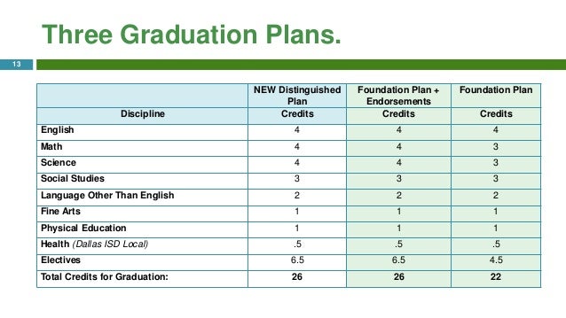 graduation plan rome fontanacountryinn com graduation planner