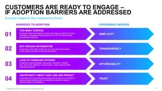 10
CUSTOMERS ARE READY TO ENGAGE –
IF ADOPTION BARRIERS ARE ADDRESSED
BARRIERS TO ADOPTION
Success hinges on four experien...