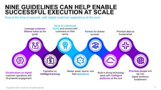 NINE GUIDELINES CAN HELP ENABLE
SUCCESSFUL EXECUTION AT SCALE
Now is the time to execute, with digital customer experience...