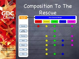 Composition To The
     Rescue
 