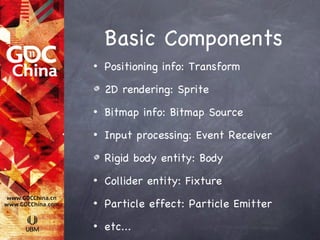 Basic Components
•   Positioning info: Transform

    2D rendering: Sprite
•   Bitmap info: Bitmap Source
•   Input processing: Event Receiver

    Rigid body entity: Body
•   Collider entity: Fixture
•   Particle effect: Particle Emitter
•   etc...
 