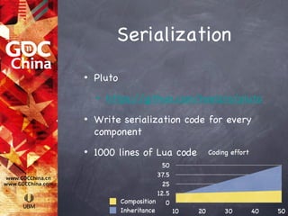 Serialization
•   Pluto
    •   https://github.com/hoelzro/pluto
•   Write serialization code for every
    component
•   1000 lines of Lua code
 