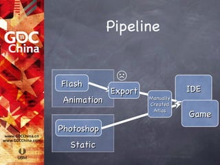 Pipeline


Flash
              ☹
             Export              IDE
 Animation            Manually
                      Created
                       Atlas
                                 Game
Photoshop
  Static
 