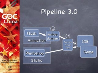 Pipeline 3.0

              ☺
Flash        swfdec
             dumper    ☺
 Animation            Texture   IDE
                       Atlas
                        Gen

Photoshop                       Game

  Static
 