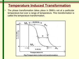 Temperature Induced Transformation 
• The phase transformation takes place in SMA’s not at a particular 
temperature but over a range of temperature. This transformation is 
called the temperature transformation. 
 