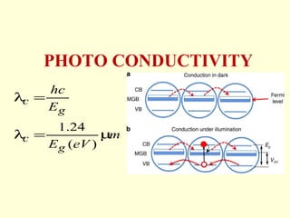 PHOTO CONDUCTIVITY 
hc 
E 
1.24 
( ) 
c 
g 
c 
g 
m 
E eV 
l = 
l = m 
 