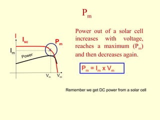 Pm 
Isc 
I 
Vm 
Im 
Pm 
X 
Voc 
Power 
Power out of a solar cell 
increases with voltage, 
reaches a maximum (Pm) 
and then decreases again. 
Pm = Im x Vm 
Remember we get DC power from a solar cell 
 