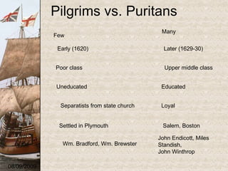 Pilgrims vs. Puritans 08/09/2009 Few Many Early (1620) Later (1629-30) Poor class Upper middle class Uneducated Educated Separatists from state church Loyal Settled in Plymouth Salem, Boston Wm. Bradford, Wm. Brewster John Endicott, Miles Standish, John Winthrop 