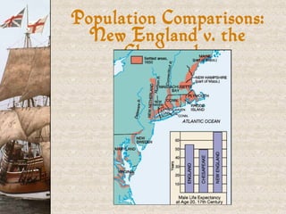 Population Comparisons: New England v. the Chesapeake 
