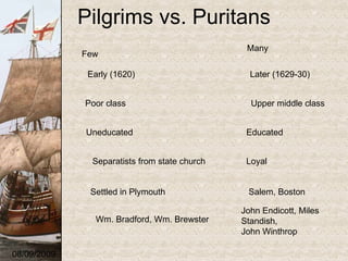 Pilgrims vs. Puritans 08/09/2009 Few Many Early (1620) Later (1629-30) Poor class Upper middle class Uneducated Educated S...