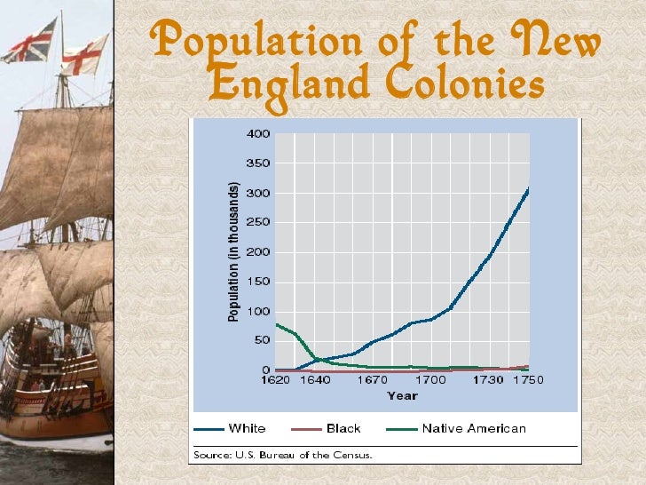 Rhode Island Demographics Rhode Island Demographics