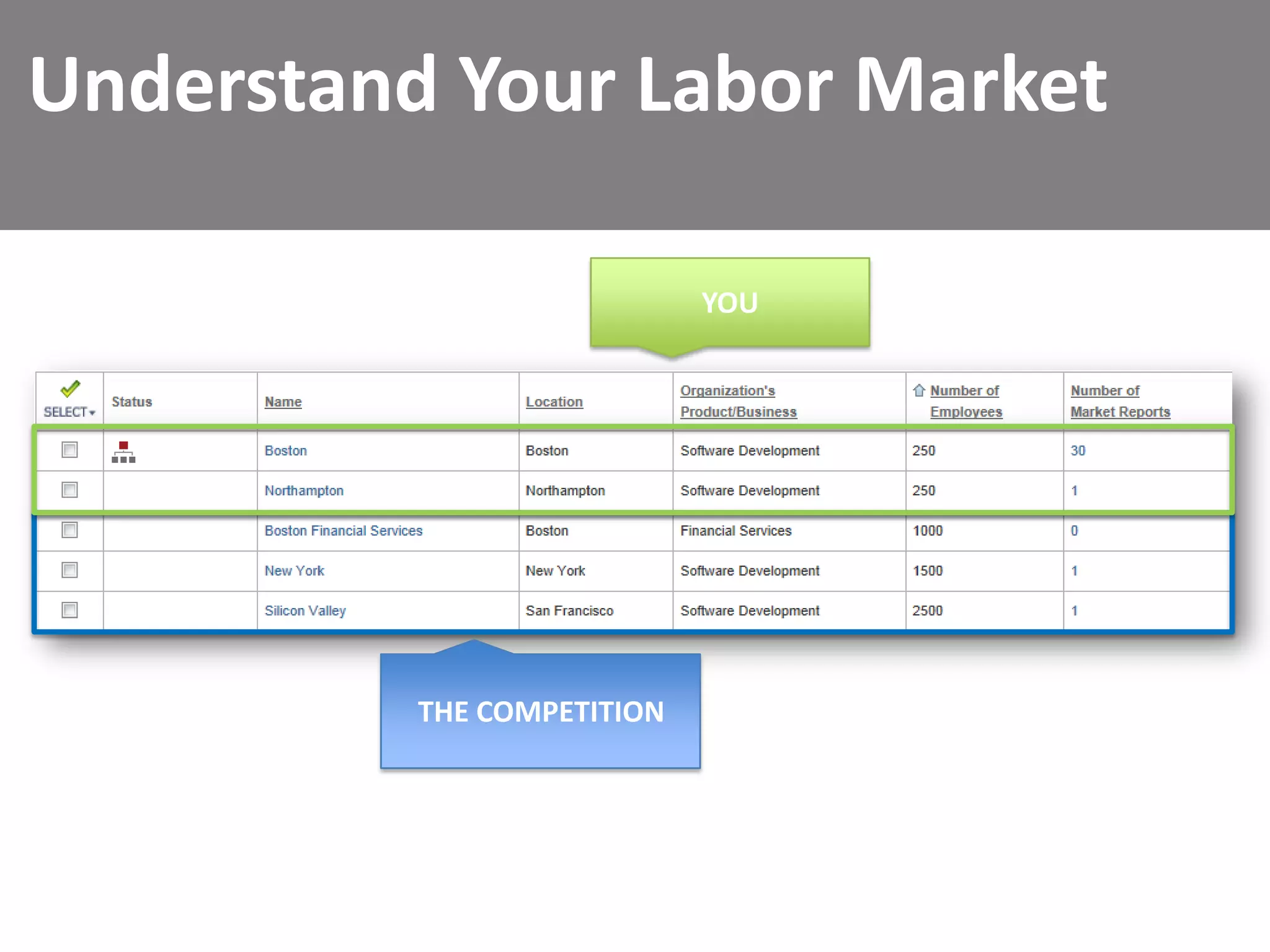 Understand Your Labor Market
YOU

THE COMPETITION

 