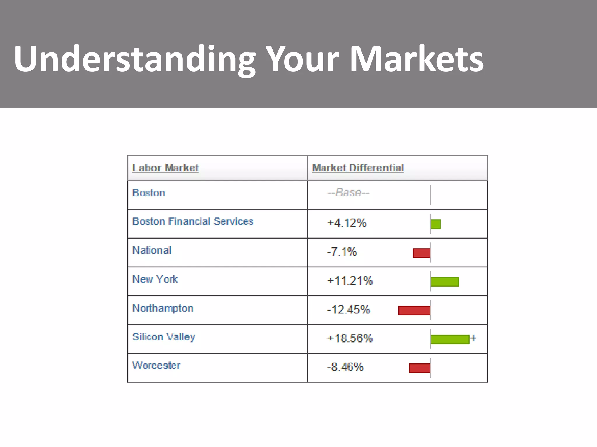 Understanding Your Markets

 