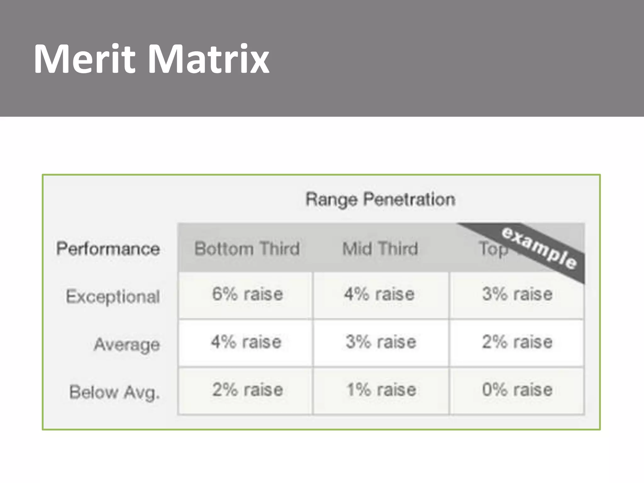Merit Matrix

 