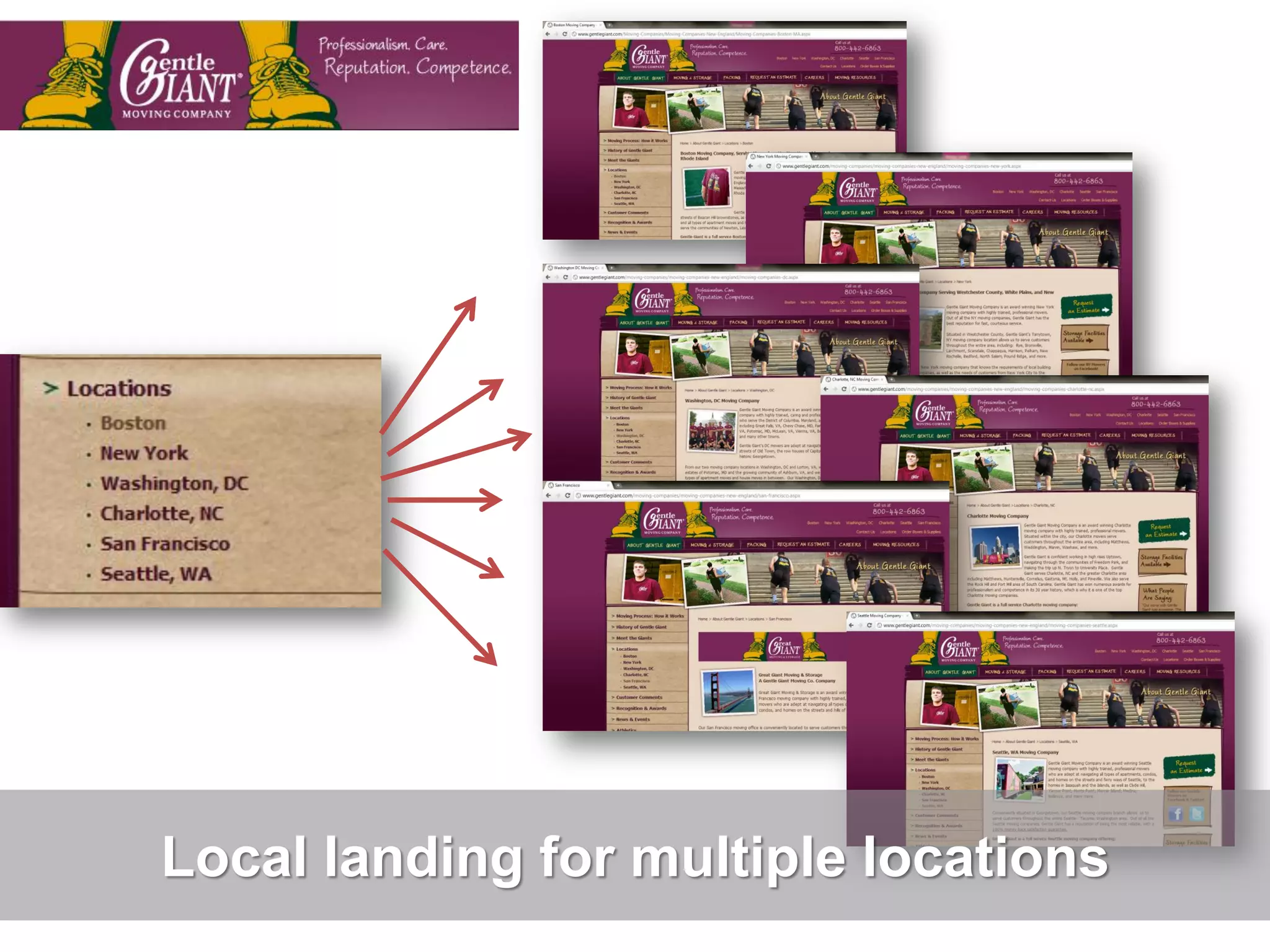 Local landing for multiple locations
 