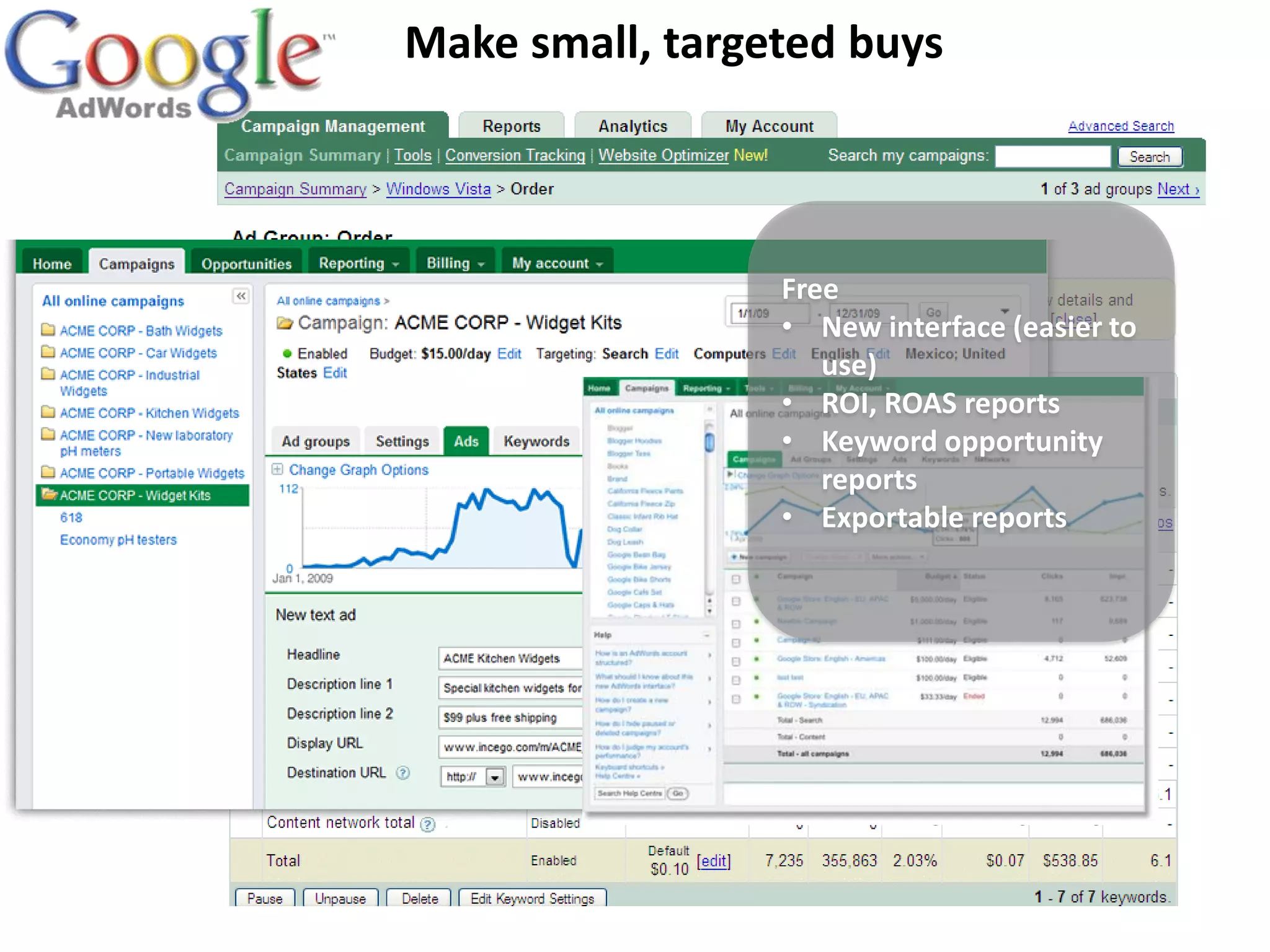 Make small, targeted buys



                 Free
                 • New interface (easier to
                    use)
                 • ROI, ROAS reports
                 • Keyword opportunity
                    reports
                 • Exportable reports
 