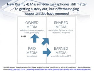 New Reality 4) Mass-media megaphones still matter to getting a story out, but new messaging opportunities have emerged David Edelman: “Branding in the Digital Age: You’re Spending Your Money in All the Wrong Places,”  Harvard Business Review  http://hbr.org/2010/12/branding-in-the-digital-age-youre-spending-your-money-in-all-the-wrong-places/ar/1 apps 