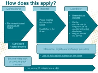 • Does not make devices available on own behalf
• Places non-imported
devices on the
market
• Places imported
devices on the
market
• Established in the
Union
• Makes devices
available
• Can be
manufacturer (or
not) under art. 16
conditions (branded
distribution
• May put devices
into service
Authorised
Representative
Manufacturer Importer Distributor
Clearance, logistics and storage providers
How does this apply?
• Has general EO obligations (e.g. UDI)
System integrator /
procedure pack
steriliser
 