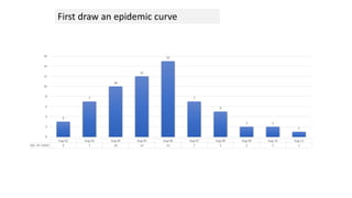 new epidemiologic curve.pptx