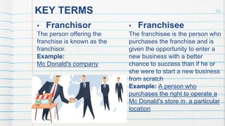 KEY TERMS
• Franchisor
The person offering the
franchise is known as the
franchisor.
Example:
Mc Donald's company
• Franchisee
The franchisee is the person who
purchases the franchise and is
given the opportunity to enter a
new business with a better
chance to success than if he or
she were to start a new business
from scratch
Example: A person who
purchases the right to operate a
Mc Donald's store in a particular
location
15
 