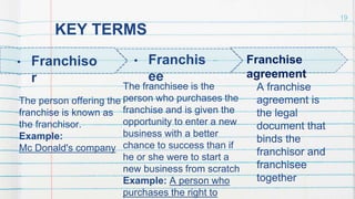 KEY TERMS
19
A franchise
agreement is
the legal
document that
binds the
franchisor and
franchisee
together
The franchisee is the
person who purchases the
franchise and is given the
opportunity to enter a new
business with a better
chance to success than if
he or she were to start a
new business from scratch
Example: A person who
purchases the right to
• Franchiso
r
• Franchis
ee
Franchise
agreement
The person offering the
franchise is known as
the franchisor.
Example:
Mc Donald's company
 