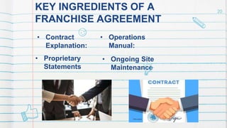 KEY INGREDIENTS OF A
FRANCHISE AGREEMENT
• Contract
Explanation:
• Operations
Manual:
20
• Proprietary
Statements
• Ongoing Site
Maintenance
 