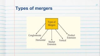 Types of mergers
37
 