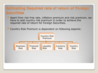 Current requirement – 50%Types Of Margin