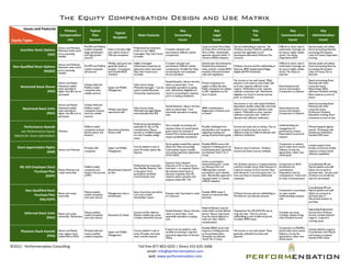 Equity Compensation Design and Use Matrix | PDF