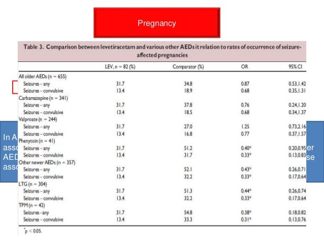 carbamazepine versus valproate monotherapy for epilepsy cochrane review