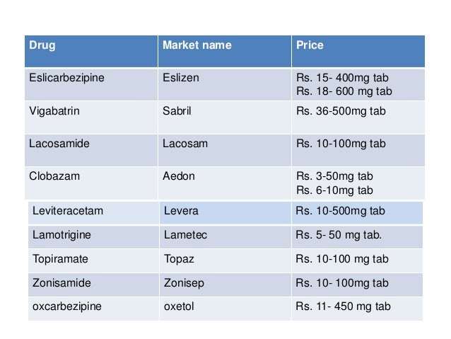 carbamazepine versus valproate monotherapy for epilepsy cochrane review