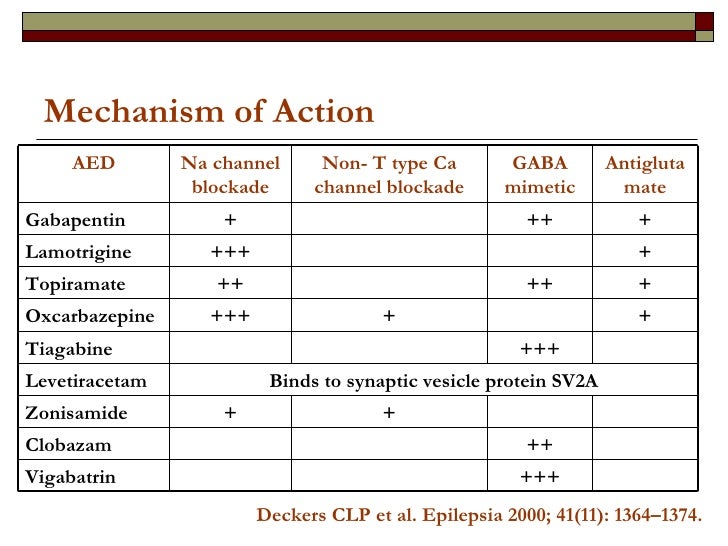gabapentin gaba mimetic