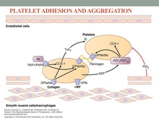PLATELETADHESIONANDAGGREGATION
 