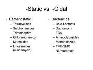 -Static vs. -Cidal
• Bacteriostatic
– Tetracyclines
– Sulphonamides
– Trimethoprim
– Chloramphenicol
– Macrolides
– Linosamides
(clindamycin)
• Bactericidal
– Beta-Lactams
– Daptomycin
– FQs
– Aminoglycosides
– Metronidazole
– TMP/SMX
– Nitrofurantoin
 