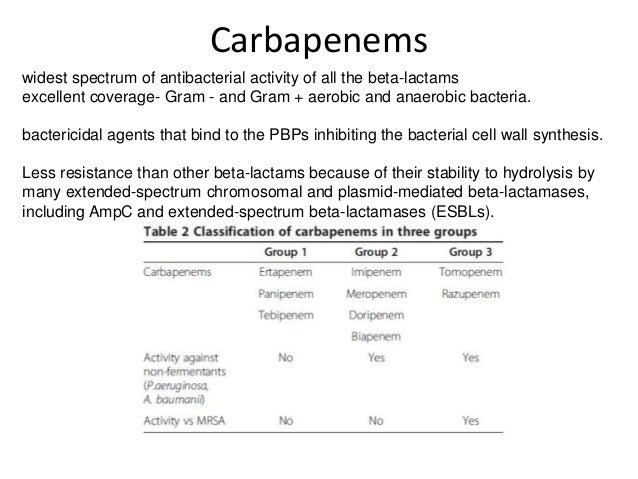Newer antibiotics and uses