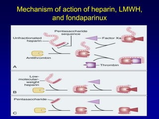 Features of an ideal anticoagulantHigh efficacy to safety indexPredictable dose responseAdministration by parenteral and oral routesRapid onset of actionAvailability of a safe antidoteFreedom from side effectsMinimal interactions