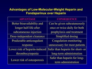 Low-Molecular-Weight HeparinConsists of smaller fragments of heparinLMWH is prepared from unfractionated heparin by controlled enzymatic or chemical depolymerization. The mean molecular weight of LMWH is about 5000, one third the mean molecular weight of unfractionatedheparinShorter  heparin chains bind less avidly to endothelial cells, macrophages, and heparin-binding plasma proteinsThe  clearance of LMWH is dose-independent and its plasma half-life is longerSituations that may require LMWH monitoring include renal insufficiency , pregnancy and obesity